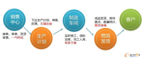 起帆速度 以工匠精神打造可視化工廠，引領(lǐng)文具用品零售新變革