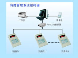 深圳市旺龍智能科技 領(lǐng)先的智能IC卡消費與售飯管理系統(tǒng)及其多元化產(chǎn)品布局