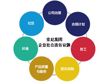 企業社會責任（CSR）在文具用品零售行業的管理與實踐